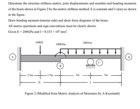 Image result for Matrix Stiffness Method Ship Structure