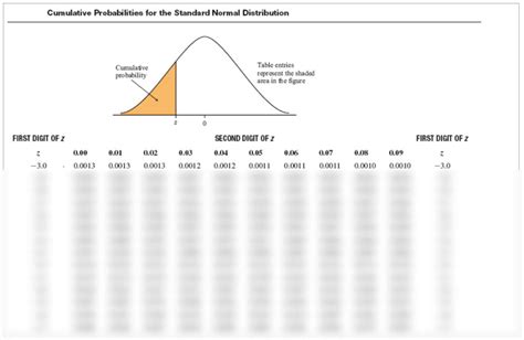 Cumulative Normal Distribution Table に対する画像結果