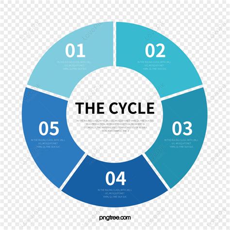 Image result for Cycle Flow Chart