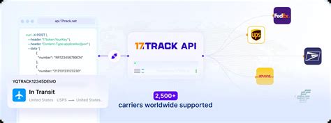 Image result for IPS Tracking