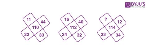 Image result for Patterns to Answer