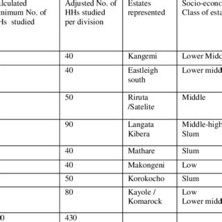 Image result for Table 3 Sampling Plan