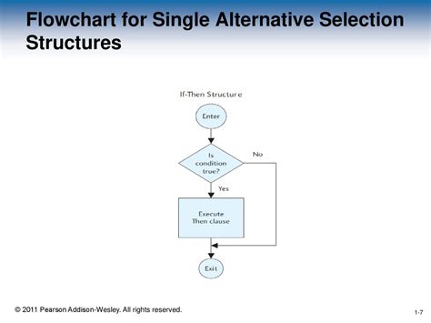Afbeeldingsresultaten voor Flowchart Single Selection