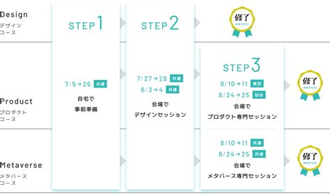 Program Synopsis Symbol に対する画像結果