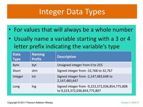 Image result for Integer Types