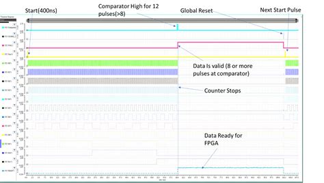 Image result for Couter Logic in MATLAB