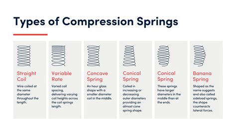 Image result for Compressed Spring