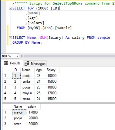 Group by Syntax in SQL に対する画像結果