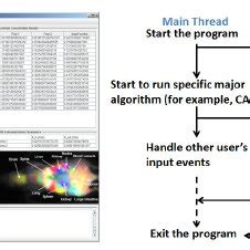 Image result for GUI Thread Java