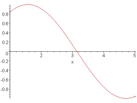 Image result for Root Bisection