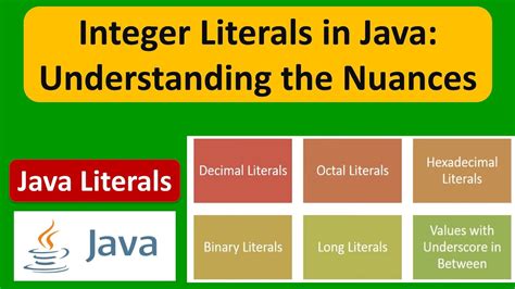 Image result for Java Code for Integers