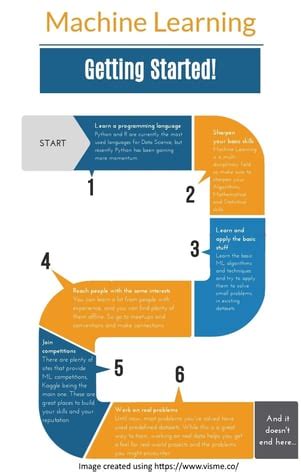 Machine Learning Pathway に対する画像結果