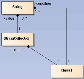 Image result for UML Array