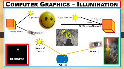 Image result for Computer Graphics Lighting Reflection