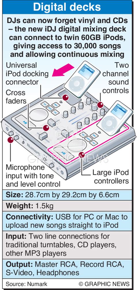 Image result for Digital Scratch Decks