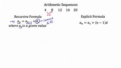 Recursive Formula Geometric Series に対する画像結果