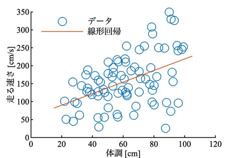 Who in MATLAB に対する画像結果
