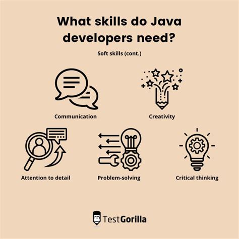 Image result for Java Programming Skills