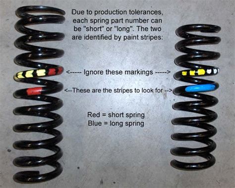 Aldan Coil Spring Color Codes માટે ઇમેજ પરિણામ