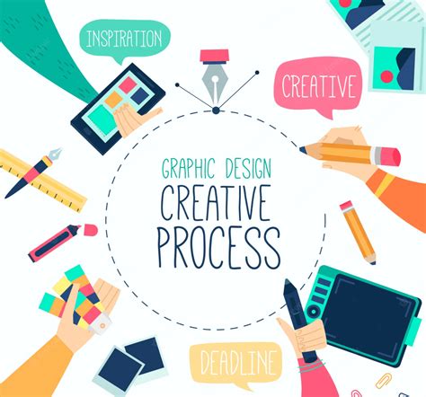 Image result for Graphic Design Process Flowchart