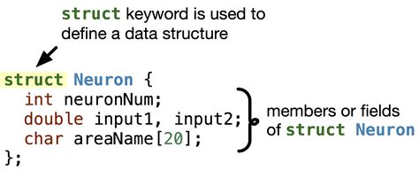 Image result for Define Data Structure