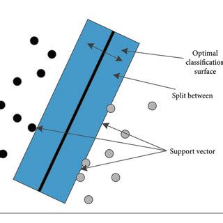 Image result for Types of Support Vector