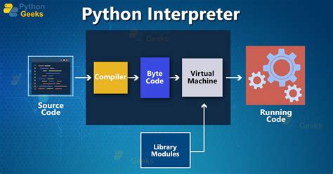 Computer Python Work に対する画像結果