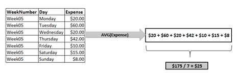 Image result for SQL Formel