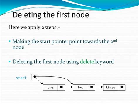 Image result for Linear Data Structure Slide