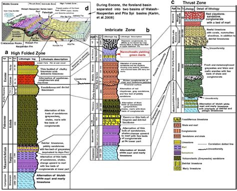 Stratigraphic Correlation Chart に対する画像結果