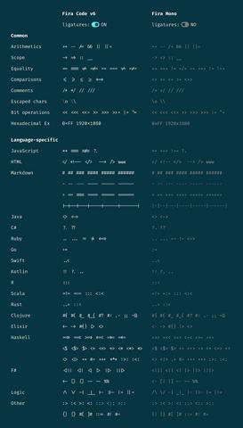 Image result for C Programming Fonts