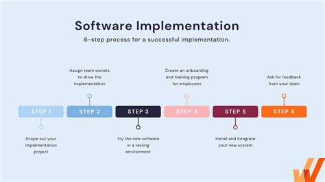 Image result for In Direct Approach to System Implementation