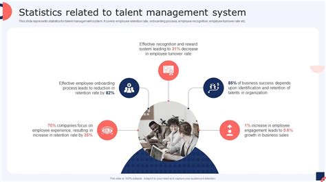 Image result for Talent Management System Download