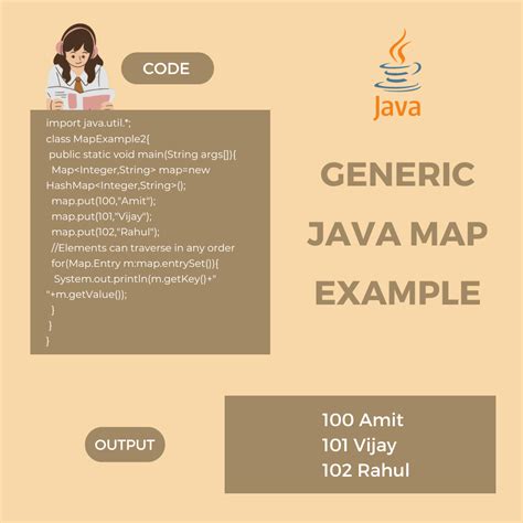 Image result for Java Map Function