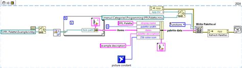 Image result for Design LabVIEW