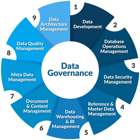 Image result for Reference Data Governance