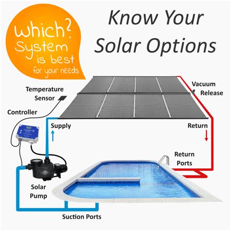 Image result for Swimming Pool PV Array