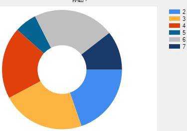 Image result for C# WinForm Chart Sample
