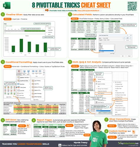Advanced Excel PivotTable Tips & Tricks • My Online Training Hub