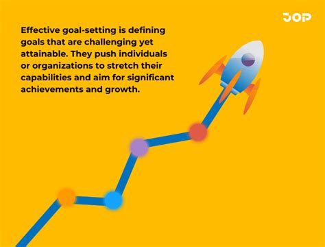 Types of Goal Setting に対する画像結果