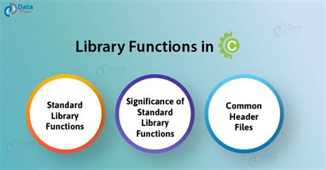 Image result for C Programming Library Functions