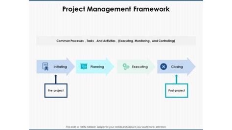 Project Management Framework Presentation に対する画像結果