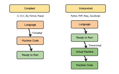 Go Programming Language Code Illustration に対する画像結果