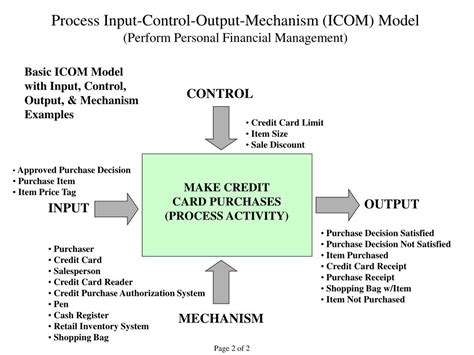Input/Output Control に対する画像結果