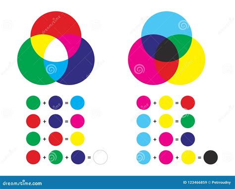 Afbeeldingsresultaten voor Additive Color Mixing