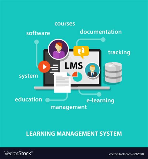 Image result for LMS Learning