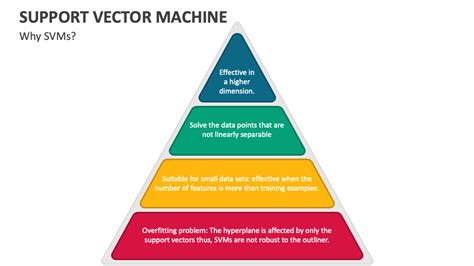 Image result for Support Vector Machine Original Paper