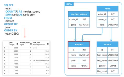 Afbeeldingsresultaten voor Applying Function in SQL