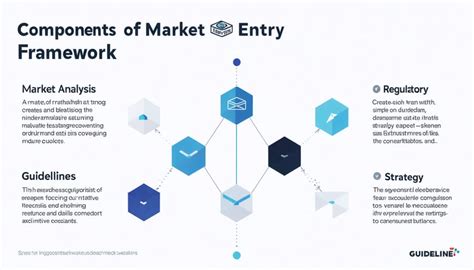 Image result for Market Entry Strategy Framework