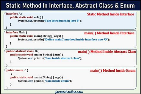 Toradh íomhá ar Static Method Definition Java